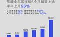 六连涨收官2024，凯迪拉克为何能够走出“微笑曲线”？