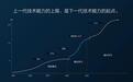 智驾技术战：特斯拉、华为、理想、小鹏和比亚迪，谁才是未来？