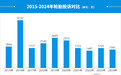 2024年度国内轮胎投诉分析报告