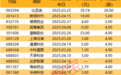高比例送转股表现亮了