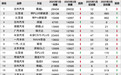 2025年2月TOP30 SUV销量投诉量对应点评