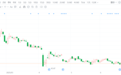 A股异动 | 富瀚微跌逾5% 股价创近3个月新低