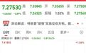 人民币汇率深夜飙涨770点、美元指数大跌，发生了什么？
