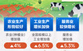 数说中国·一季度经济数据丨2025年一季度中国GDP同比增长5.4%