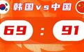 中国女篮大胜韩国！1场比赛创4大不可思议，1人表现超韩旭张子宇
