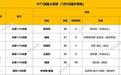 WTT美国大满贯：国乒2人晋级16强！蒯曼力克名将；陈幸同轰出11-0