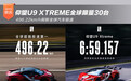 仰望U9 XTREME全球限量30台 496.22km/h刷新全球汽车极速
