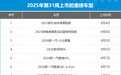 2025年第31周（8.4-8.10）上市新车汇总