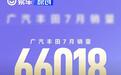 广汽丰田7月销量66018台 同比增长11.7%