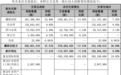 “矿茅”拿下新年A股并购首单！紫金矿业逾137亿元加码西藏板块