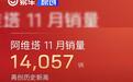 阿维塔11月销量14057辆 已连续9个月销量破万