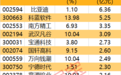 主力资金 | 尾盘6股获主力资金大幅加仓