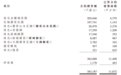 珠光控股：2024年亏损逾34亿港元，已从多个渠道积极拓展土地储备