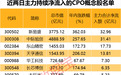 多重利好催化，集体狂飙！这些股持续获主力大手笔加仓