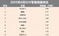 6月SUV销量排名：燃油车反击占据六席，师夷长技以制夷？