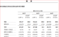 长风药业（02652.HK）：国产替代叠加需求爆发，有望在吸入式制剂领域复刻英伟达与比亚迪的投资逻辑与叙事模型