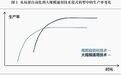 此次DeepSeek的使用体量，道破技术产业演进的一个本质