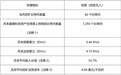 嘉楠科技公布公司截至2024年12月海外比特币挖矿情况并发布2025财年收入预期