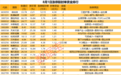 揭秘涨停  | 这只热门股2连板，封单金额超4亿元