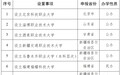 教育部：拟同意设置福建福耀科技大学等14所本科高校