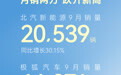 极狐9月销量猛增47%，北汽新能源做对了什么？