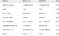 预算40万，这几款MPV怎么选？