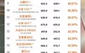 51车夏季续航测试 | 续航达成率榜单正式公布