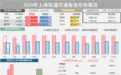 去年，上海轨交居住密集区域进站客流前四名都在9号线