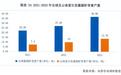 35.77%全球份额！云南爱尔发登顶藻源虾青素三连冠，30%养殖面积撬动技术溢价​