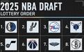 火箭遭3大重创！字母哥走远，首轮签贬值，成NBA选秀大会头号输家