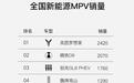 岚图梦想家蝉联新能源MPV周销冠，强势领跑高端市场