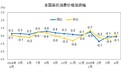 4月CPI同比下降0.1%,专家：核心CPI涨幅保持稳定，体现经济的内在韧性