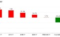 板块轮动到谁了？沪指逼近4000点，机构正大幅买入这些主题ETF