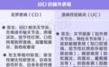 15 个医生，管了 50,000 个病人，他们成了同行眼里的「异类」