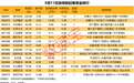 9月11日涨停股：39股封单资金超1亿元