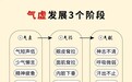 药食同源温养她力量：振东五和亲亲酒滋养气血好气色