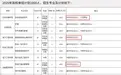 “本升专”时代来了？
