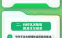 划重点！一图速览2025年江西省委一号文件