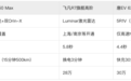 注重辅助驾驶，30万的纯电四驱SUV怎么选？
