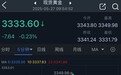 究竟怎么回事！黄金抛售潮突袭 金价一度自日内高点回落18美元