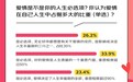 京东调研：这届年轻人不想恋爱是假象 83.5%的人表示爱情是人生必选项