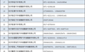 杭州两城区发放新一轮汽车消费补贴，最高 6000 元