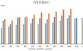 10月新能源汽车出口25.6万辆，同比增长99.9%