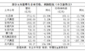 上市车企半年考：民营车企成行业赚钱主力 老牌国企受累于合资？