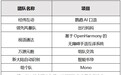 优秀奖及决赛阵容震撼公布  第二届OpenHarmony创新应用挑战赛决战在即