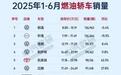 2025年，什么样的燃油车卖得好？一张销量排行带你看清