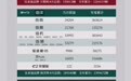 比亚迪各车型8月销量公布：秦、海豹系列领跑，钛3成方程豹主力