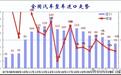 震荡洗牌之下，雷克萨斯凭什么稳坐进口豪华车冠军？