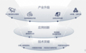 自主行动，开启 AI 进化新篇章