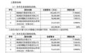 海航航空集团拟37亿元“清仓”金鹏航空，海航货运成金鹏大股东